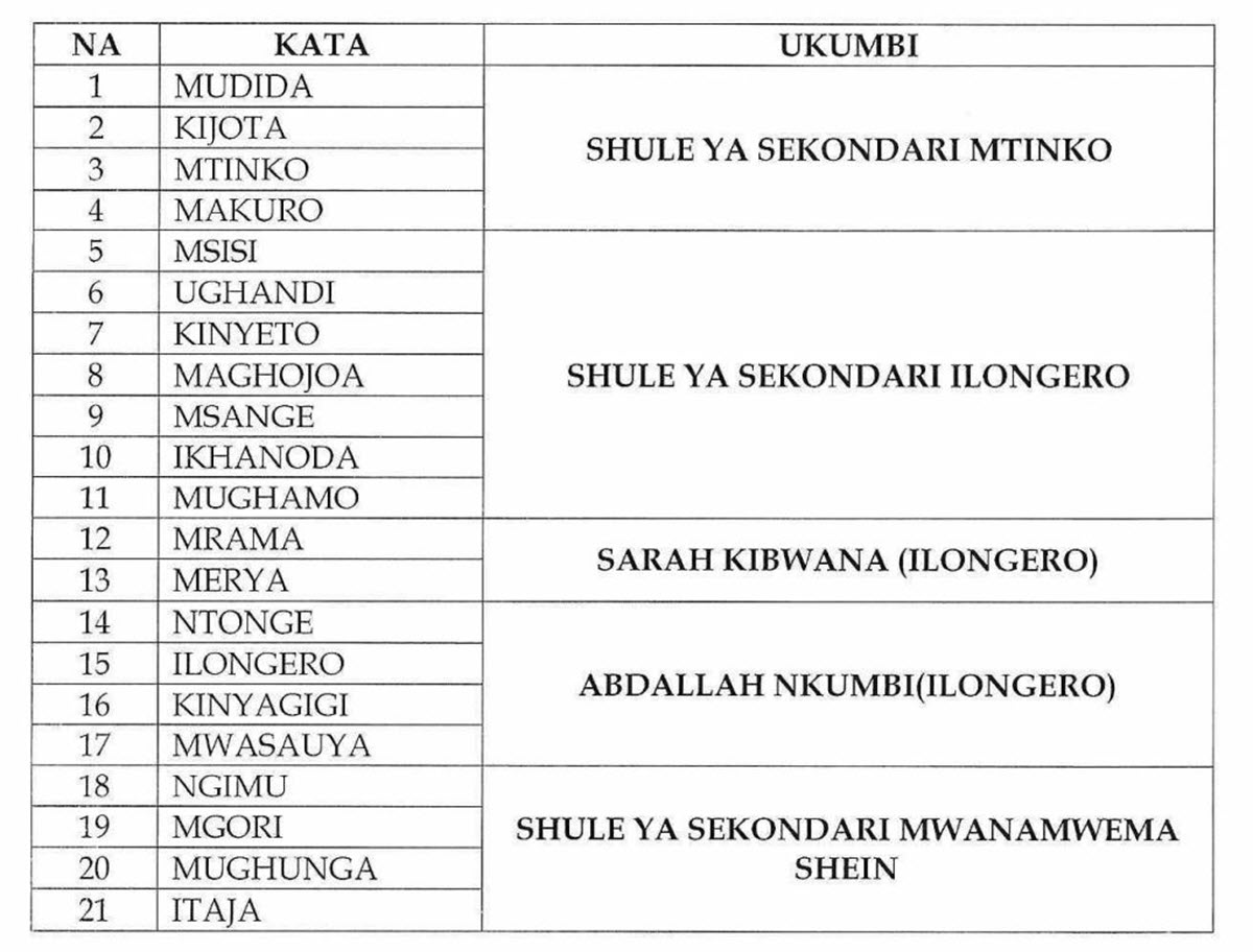Tarehe 26 – 27 Oktoba, 2025 – mafunzo kwa Wasimamizi wa vituo na wasimamizi Wasaidizi wa vituo vya kupigia kura katika kumbi zifuatazo;