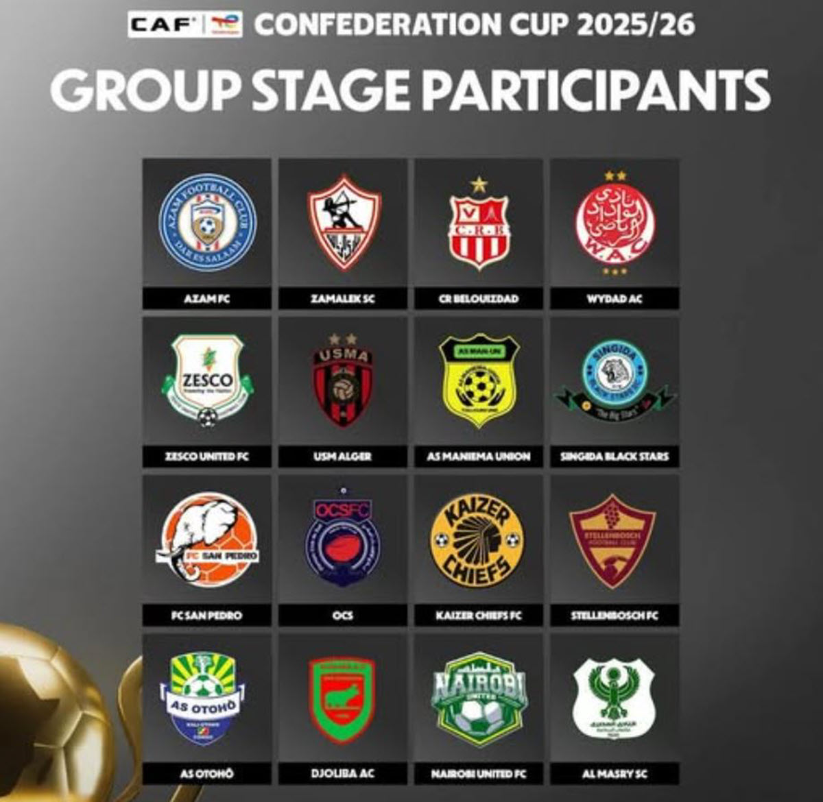 Timu Zilizofuzu Makundi Kombe la Shirikisho Afrika CAF 2025/2026