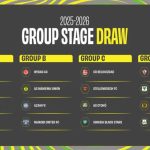 Droo ya Makundi Kombe la Shirikisho Afrika CAF 2025 2026