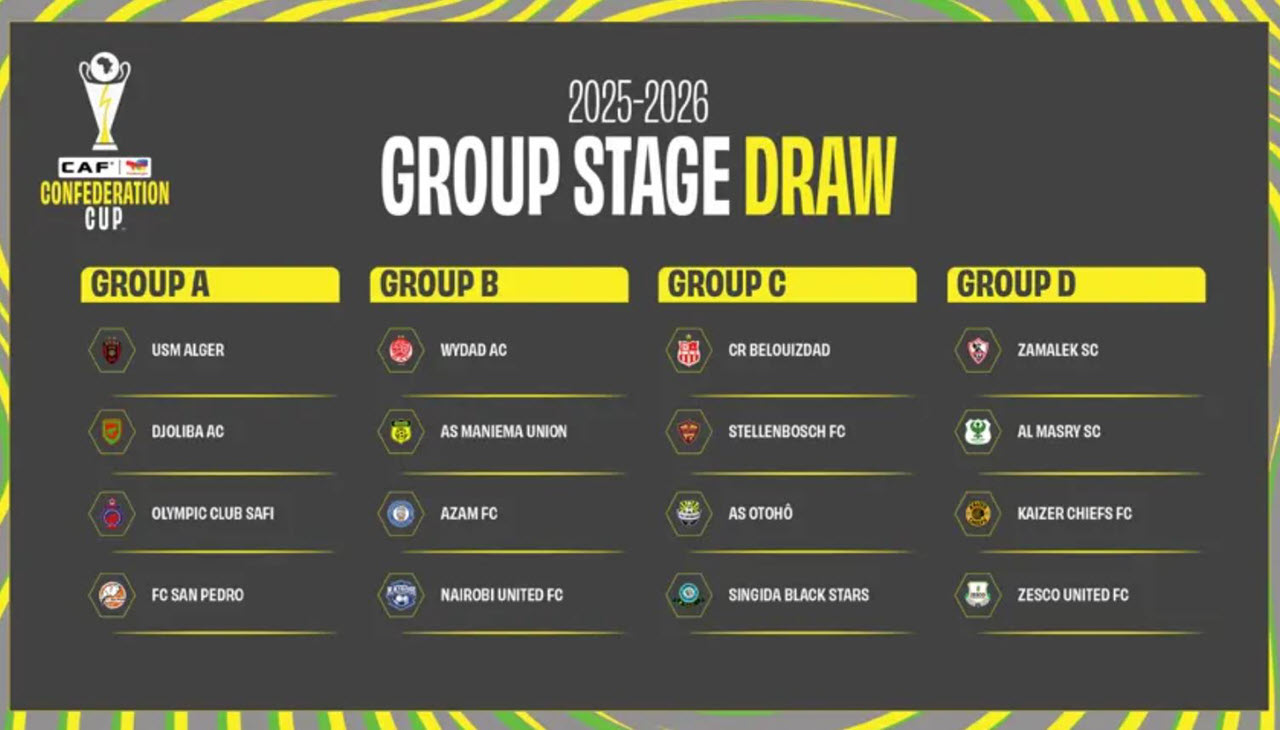 Droo ya Makundi Kombe la Shirikisho Afrika CAF 2025/2026