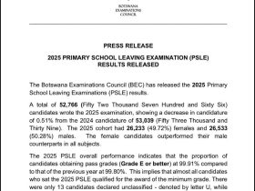 Botswana PSLE Results 2025
