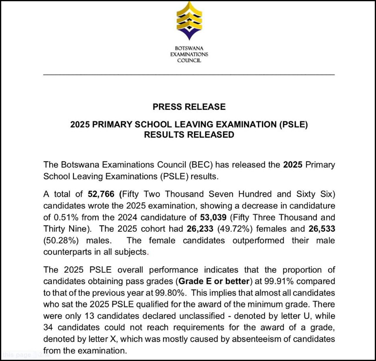 Botswana PSLE Results 2025
