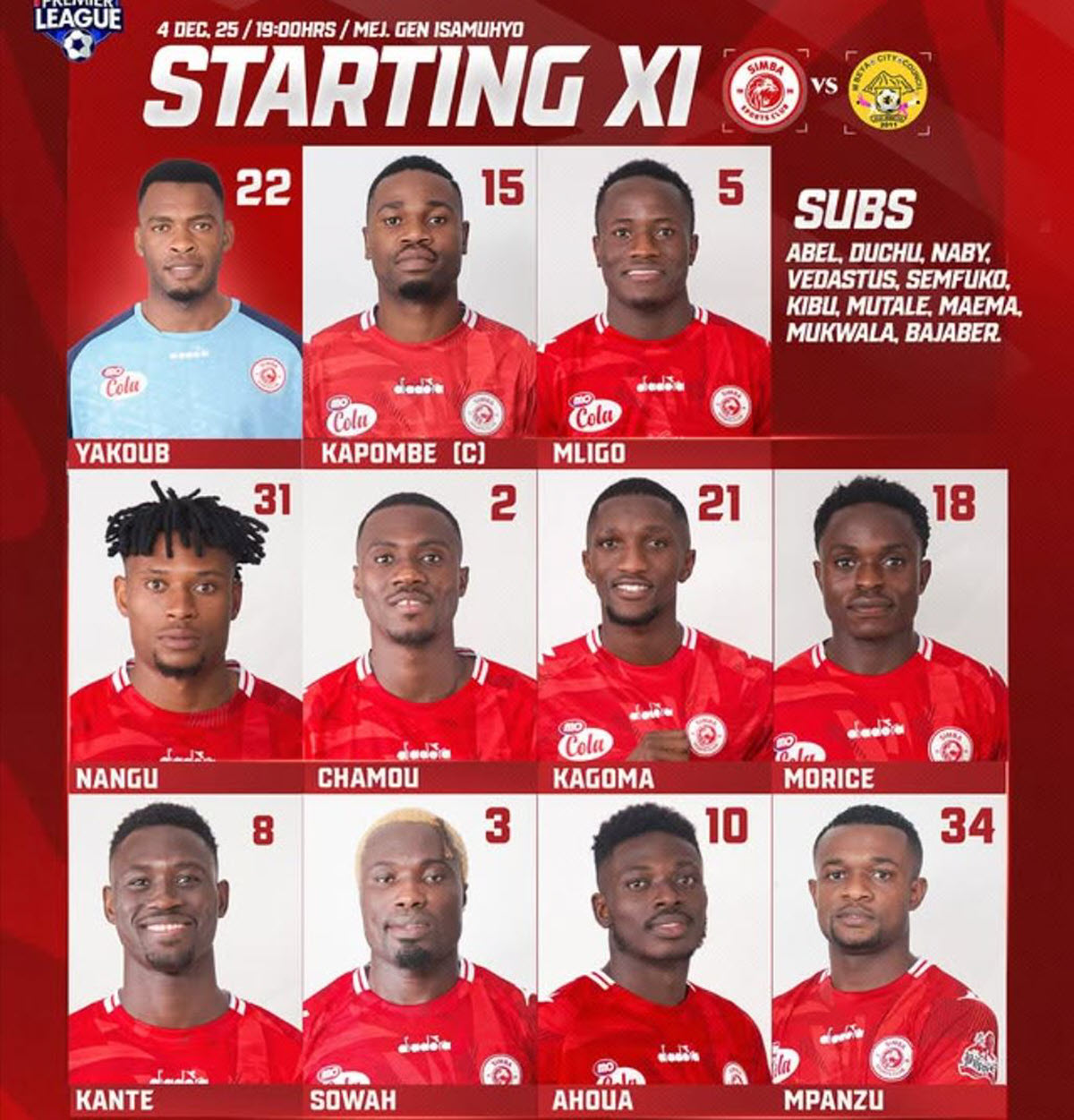 Kikosi cha Simba vs Mbeya City Leo 04/12/2025