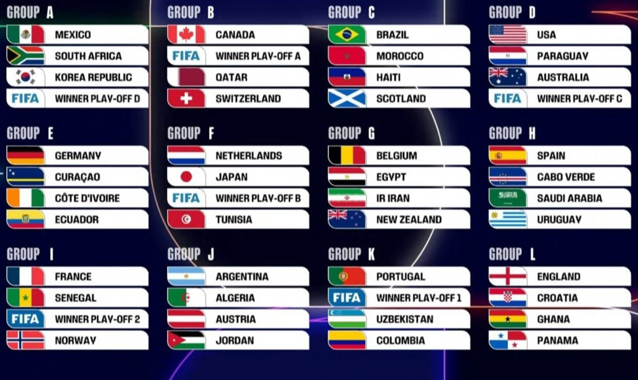 Makundi ya Kombe la Dunia 2026