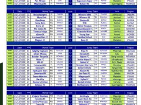 Ratiba ya Kombe la Shirikisho CRDB Federation Cup 2025 2026