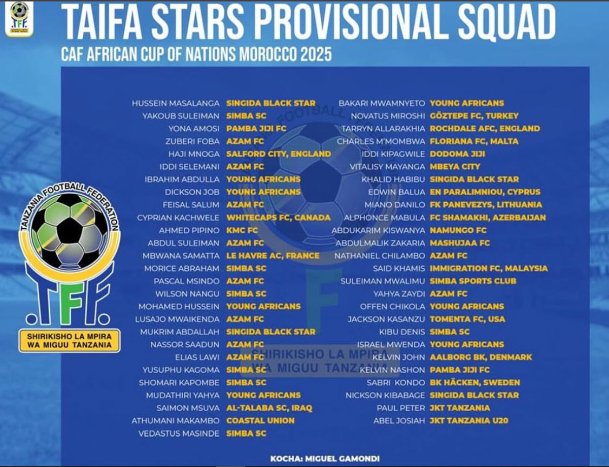 TFF Yatangaza Kikosi cha Awali cha Taifa Stars kwaajili ya Fainali za AFCON 2025 Morocco