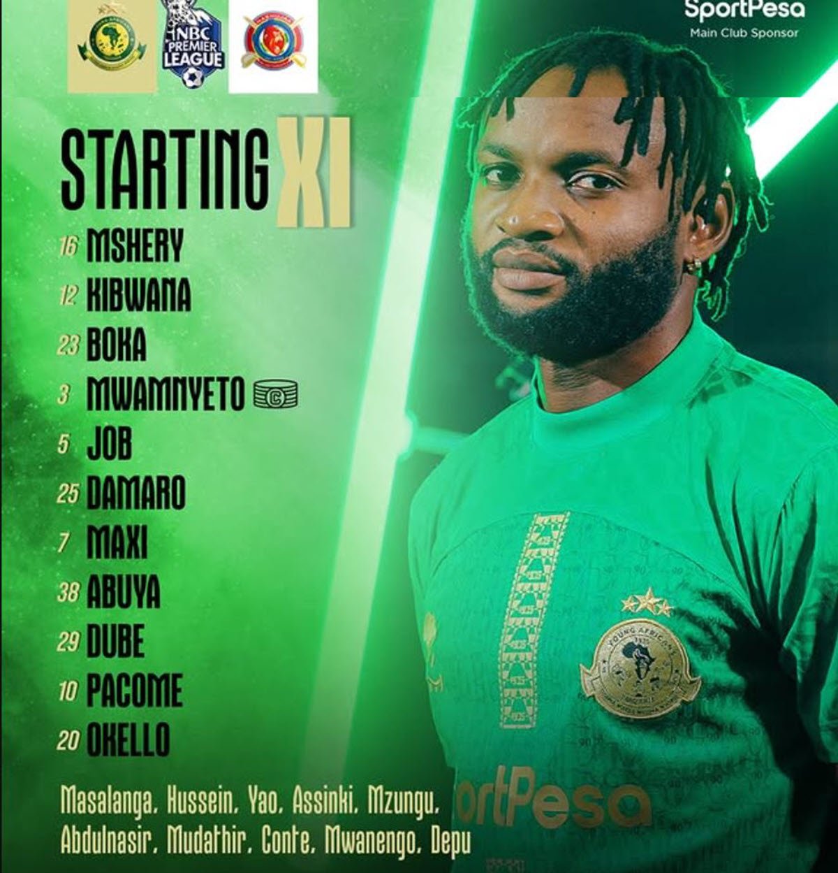 Kikosi cha Yanga Vs Mashujaa Leo 19/01/2026