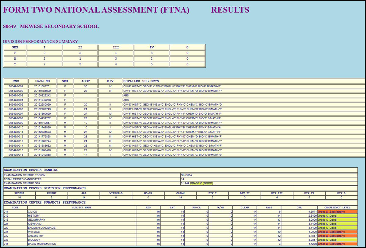 Muonekano wa Ukurasa wa Matokeo ya Kidato Cha Pili