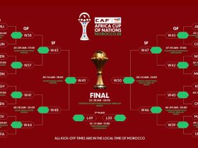 Ratiba ya AFCON 2025 Hatua Ya 16 Bora