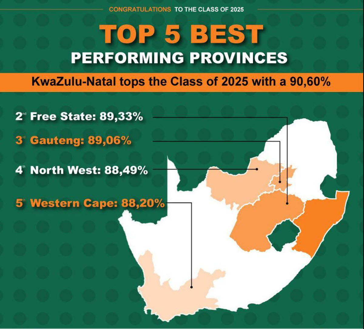Top 4 Best Performing Provinces in Matric Results 2025