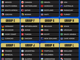 Makundi ya Kombe La Dunia 2026