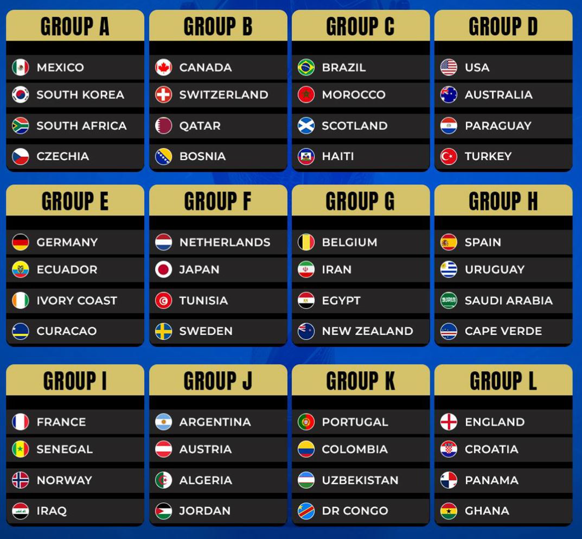 Makundi ya Kombe La Dunia 2026